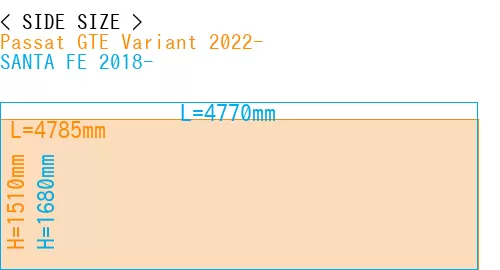 #Passat GTE Variant 2022- + SANTA FE 2018-
